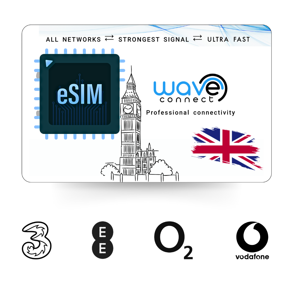UK eSIM data plan