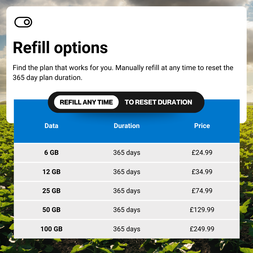 Refill options for UK 12 month data plan
