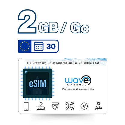 Europe eSIM 2GB / 30 Days