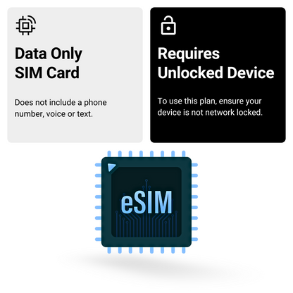 UK Quad Network eSIM 6GB / 365 Days