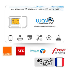 France 2GB / 1 Mois