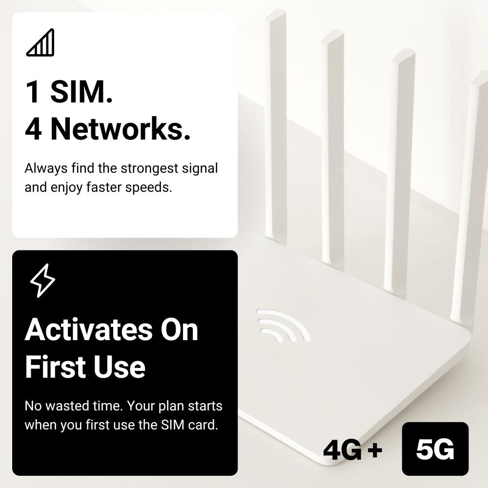 UK Quad Network eSIM 6GB / 365 Days